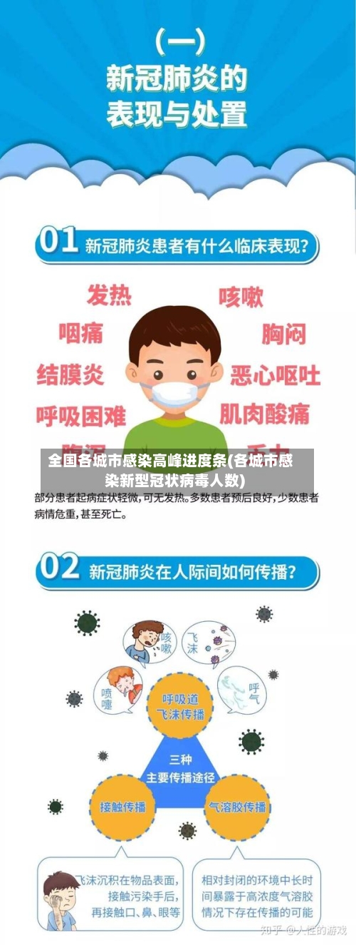 全国各城市感染高峰进度条(各城市感染新型冠状病毒人数)