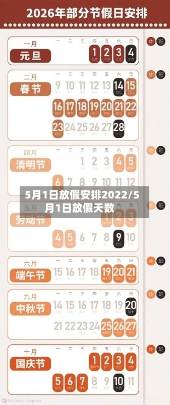 5月1日放假安排2022/5月1日放假天数
