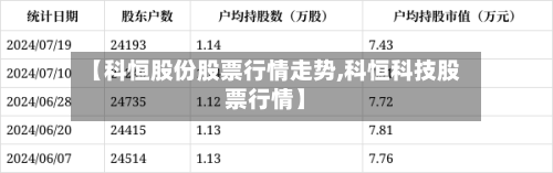 【科恒股份股票行情走势,科恒科技股票行情】