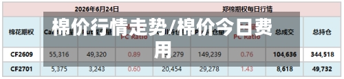 棉价行情走势/棉价今日费用
