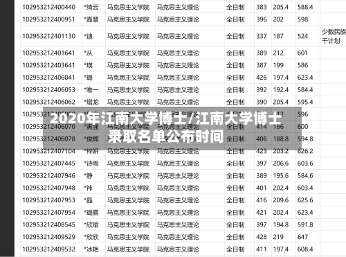 2020年江南大学博士/江南大学博士录取名单公布时间