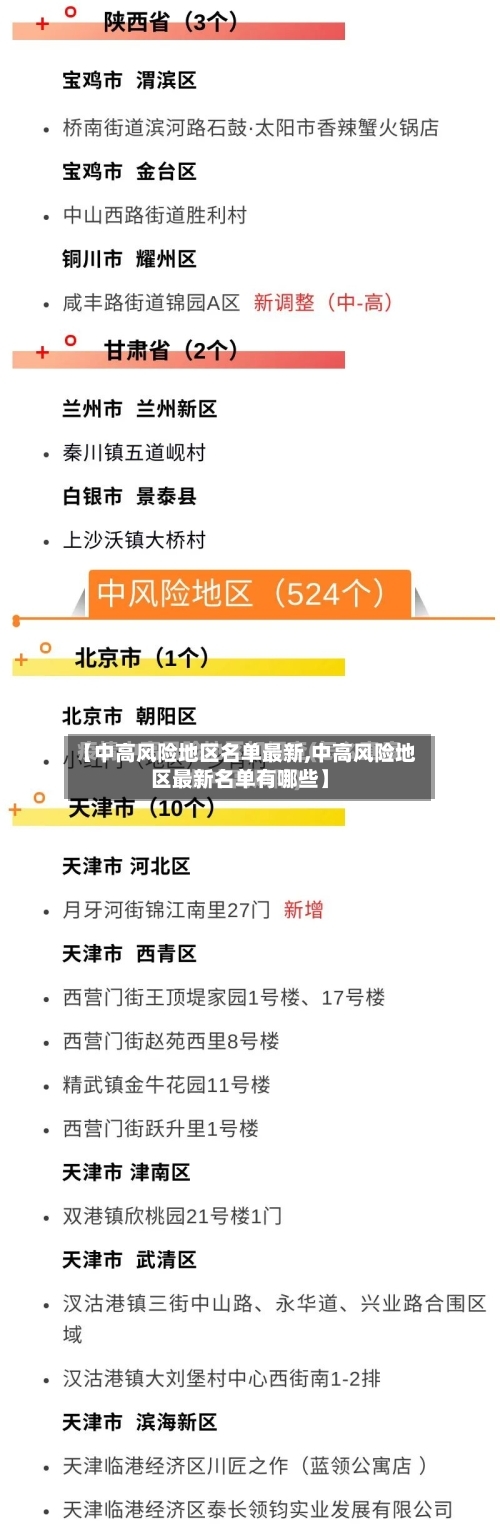 【中高风险地区名单最新,中高风险地区最新名单有哪些】