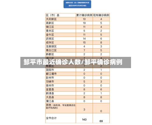 邹平市最近确诊人数/邹平确诊病例