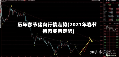 历年春节猪肉行情走势(2021年春节猪肉费用走势)