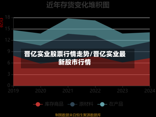 晋亿实业股票行情走势/晋亿实业最新股市行情