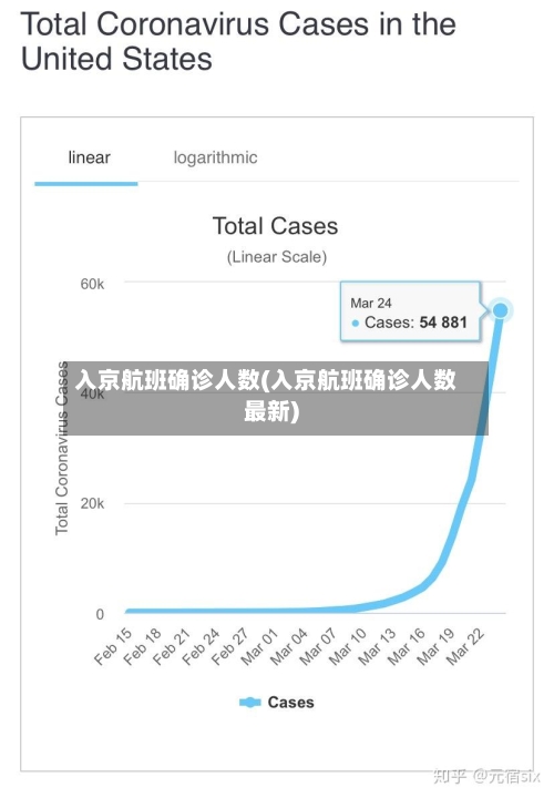 入京航班确诊人数(入京航班确诊人数最新)