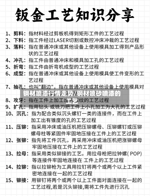 钢材喷漆行情走势/钢材喷砂喷漆的工艺