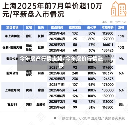 今年房产行情走势/今年房价行情涨跌