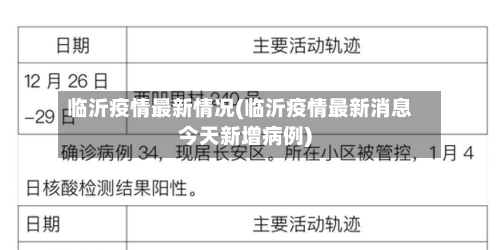 临沂疫情最新情况(临沂疫情最新消息今天新增病例)