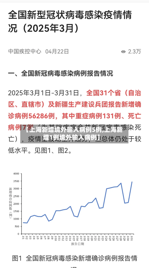 【上海新增境外输入病例5例,上海新增1例境外输入病例】