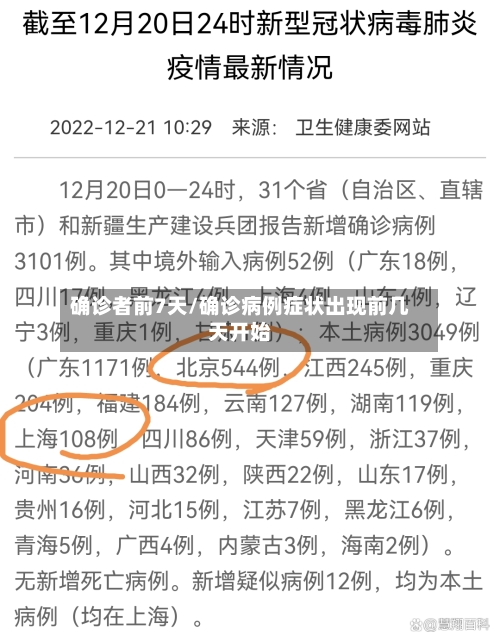 确诊者前7天/确诊病例症状出现前几天开始