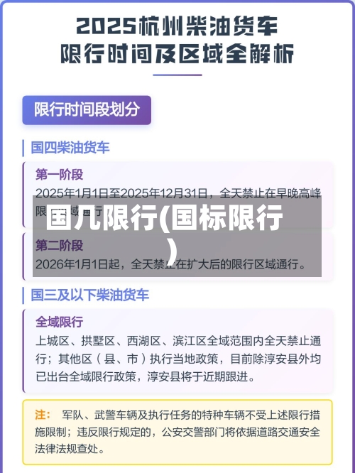 国几限行(国标限行)