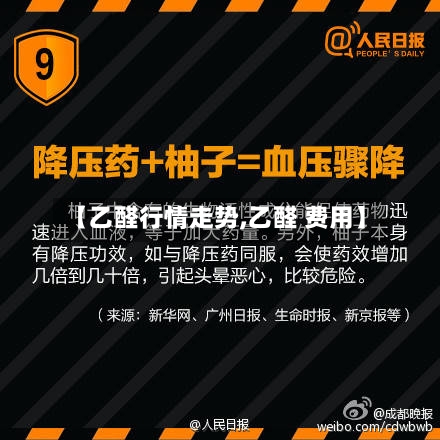 【乙醛行情走势,乙醛 费用】