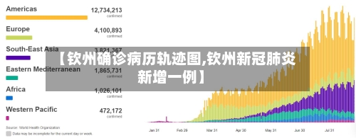 【钦州确诊病历轨迹图,钦州新冠肺炎新增一例】