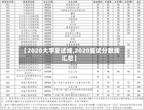 【2020大学复试线,2020复试分数线汇总】
