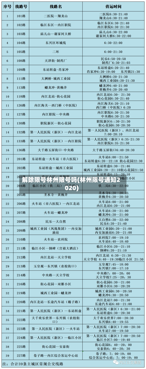 解除限号林州限号吗(林州限号通知2020)
