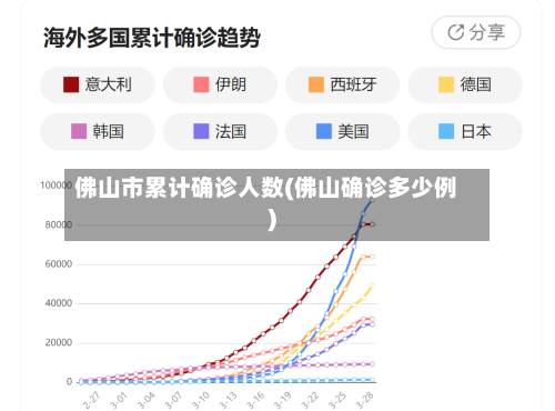 佛山市累计确诊人数(佛山确诊多少例)