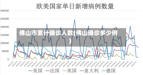 佛山市累计确诊人数(佛山确诊多少例)