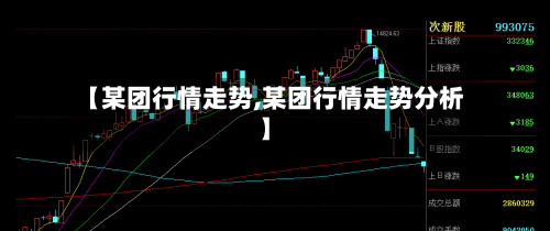 【某团行情走势,某团行情走势分析】