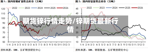期货锌行情走势/锌期货最新行情