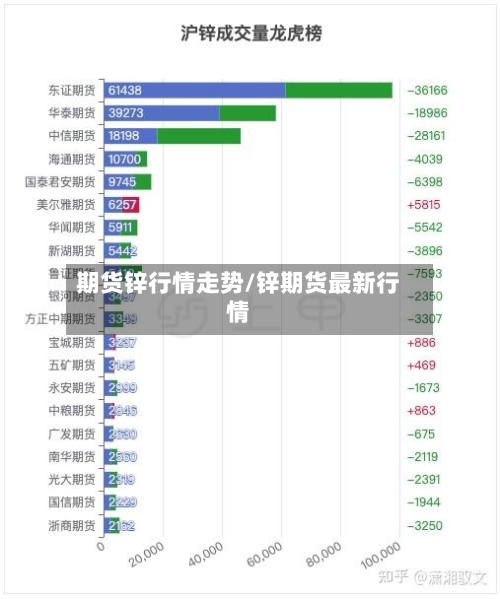 期货锌行情走势/锌期货最新行情