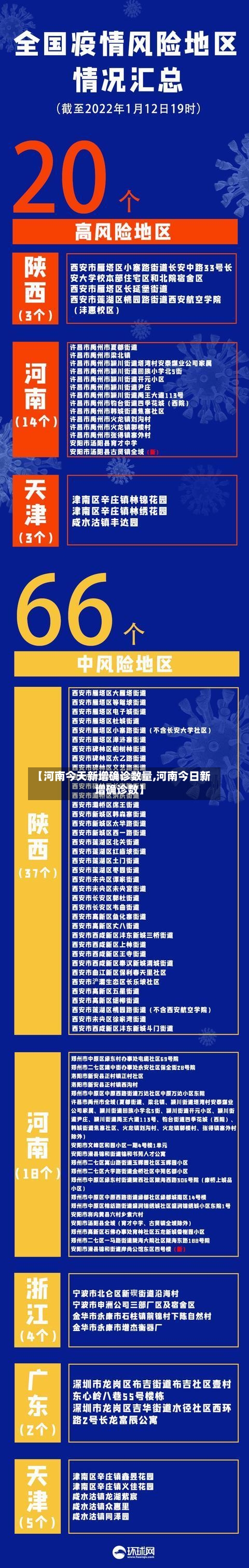 【河南今天新增确诊数量,河南今日新增确诊数】