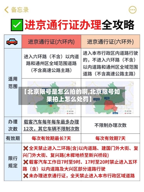 【北京限号是怎么拍的啊,北京限号如果拍上怎么处罚】