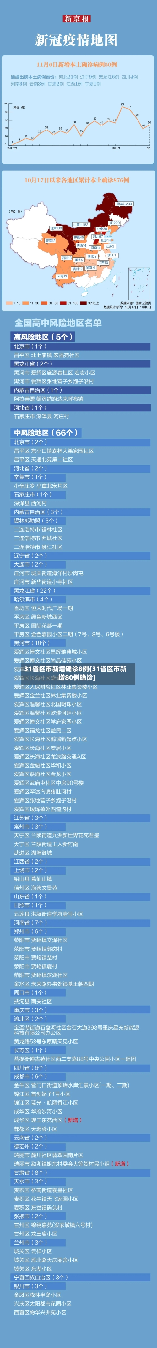 31省区市新增确诊8例(31省区市新增80例确诊)
