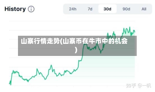 山寨行情走势(山寨币在牛市中的机会)