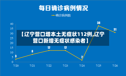 【辽宁营口增本土无症状112例,辽宁营口新增无症状感染者】