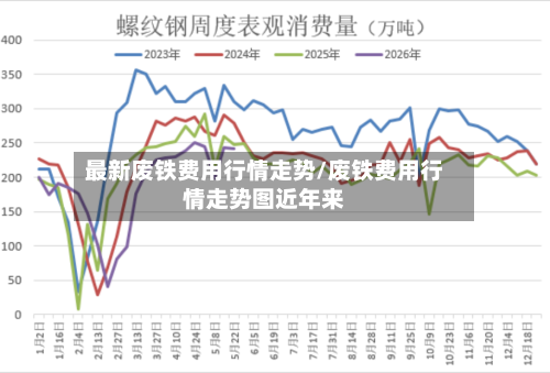 最新废铁费用行情走势/废铁费用行情走势图近年来