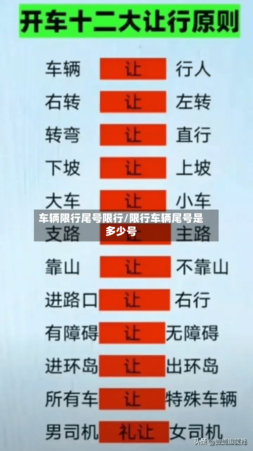 车辆限行尾号限行/限行车辆尾号是多少号