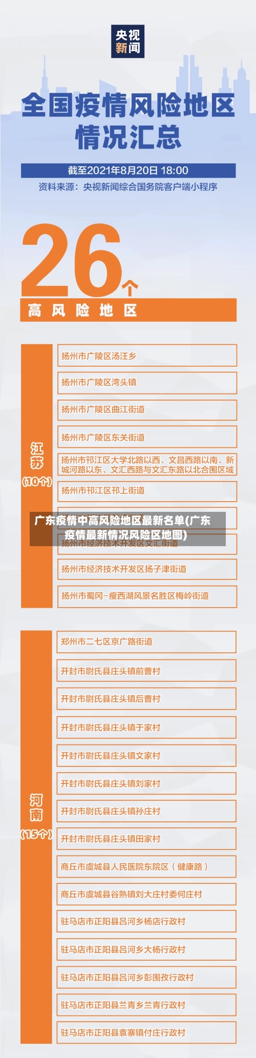 广东疫情中高风险地区最新名单(广东疫情最新情况风险区地图)