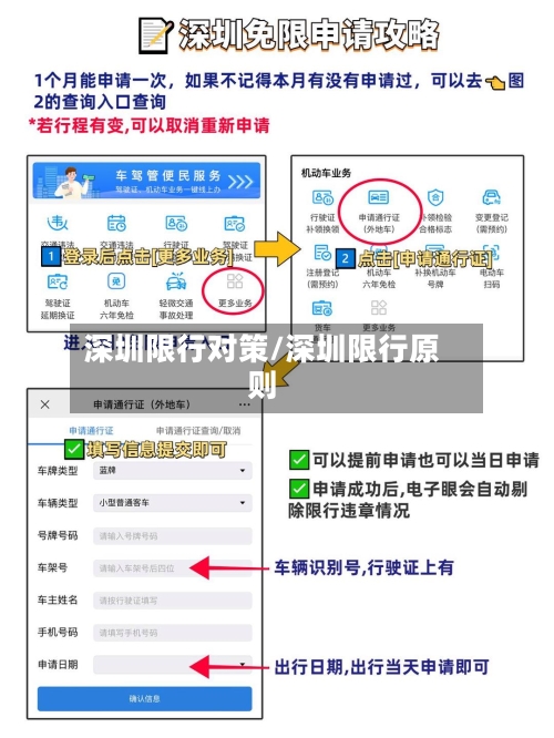 深圳限行对策/深圳限行原则