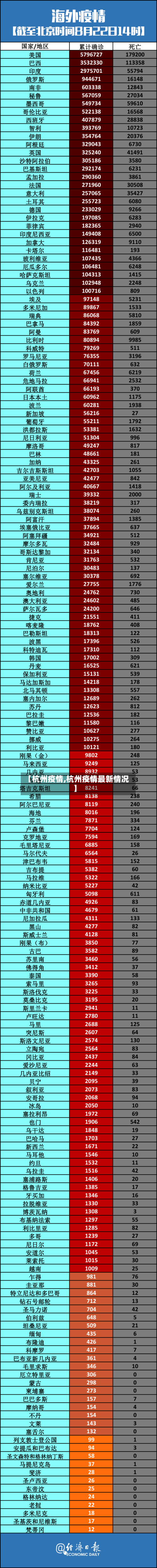 【杭州疫情,杭州疫情最新情况】
