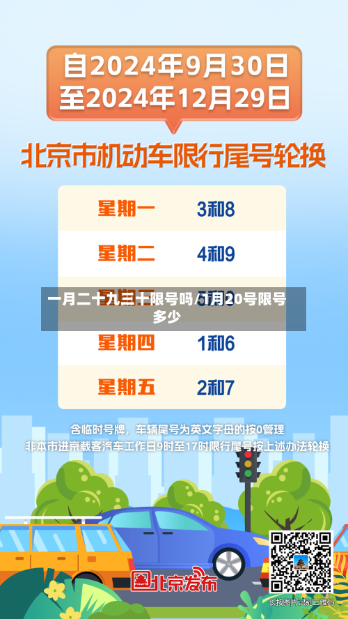 一月二十九三十限号吗/1月20号限号多少