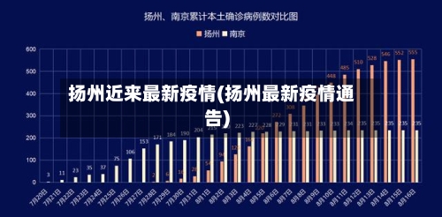扬州近来最新疫情(扬州最新疫情通告)