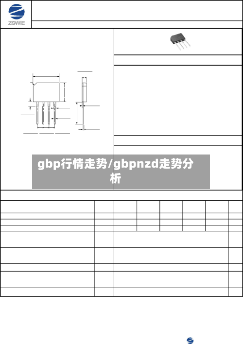 gbp行情走势/gbpnzd走势分析