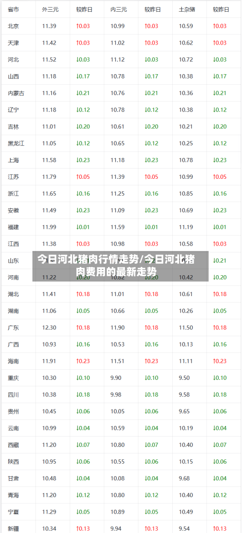 今日河北猪肉行情走势/今日河北猪肉费用的最新走势