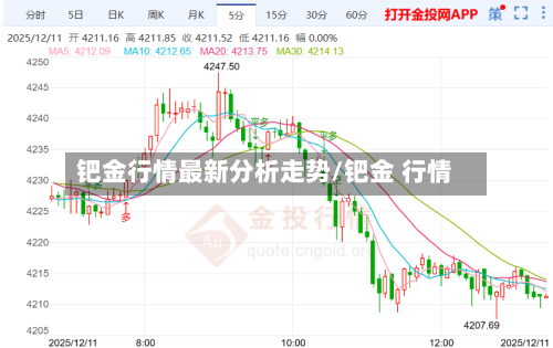 钯金行情最新分析走势/钯金 行情