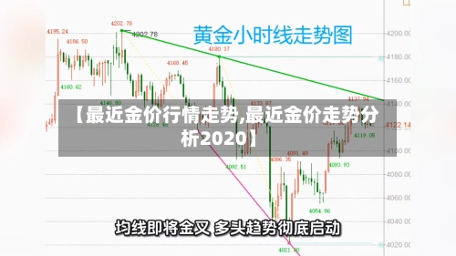 【最近金价行情走势,最近金价走势分析2020】
