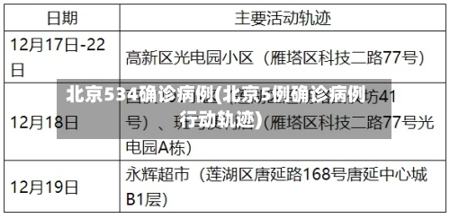 北京534确诊病例(北京5例确诊病例行动轨迹)