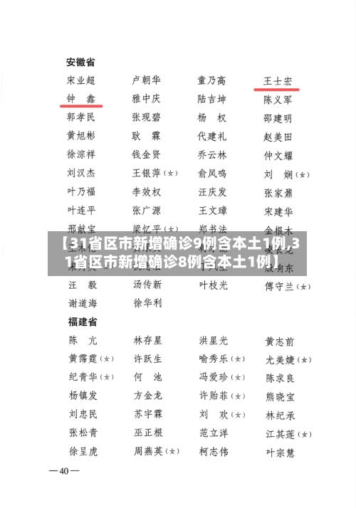 【31省区市新增确诊9例含本土1例,31省区市新增确诊8例含本土1例】