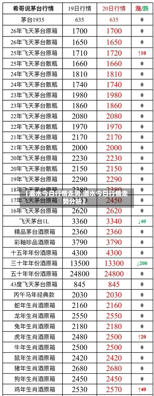 【酒水今日行情走势,酒水今日行情走势分析】