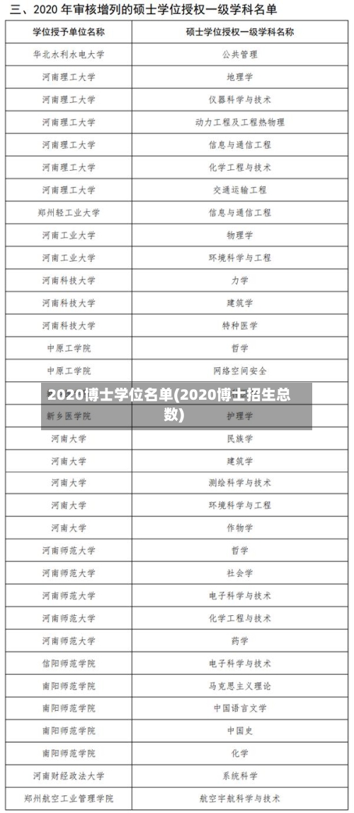 2020博士学位名单(2020博士招生总数)