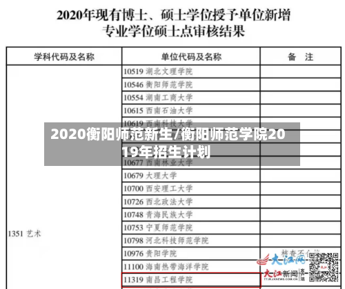 2020衡阳师范新生/衡阳师范学院2019年招生计划