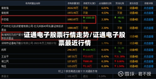 证通电子股票行情走势/证通电子股票最近行情