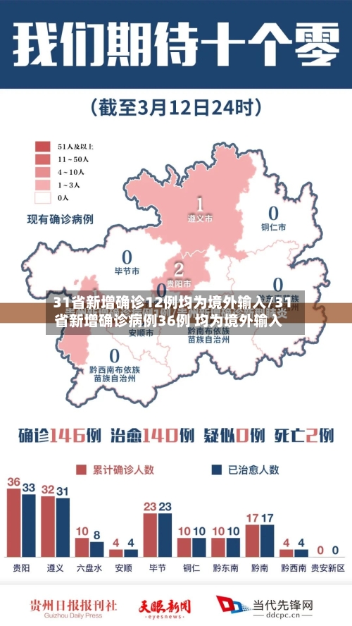 31省新增确诊12例均为境外输入/31省新增确诊病例36例 均为境外输入