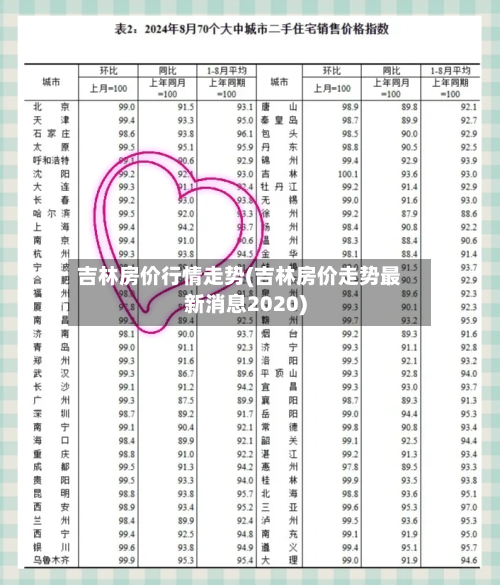 吉林房价行情走势(吉林房价走势最新消息2020)
