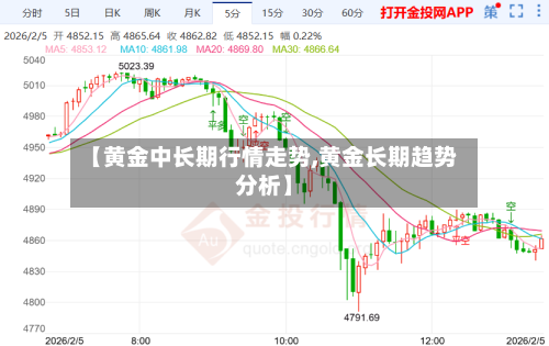 【黄金中长期行情走势,黄金长期趋势分析】